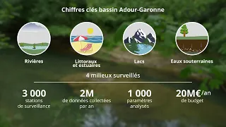 Afficher la vidéo Les chiffres clés du bassin Adour-Garonne