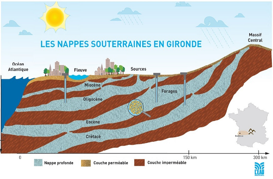 Les nappes souterraines en Gironde - Crédits : https://www.bordeaux-metropole.fr/Actualites/Champ-captant-des-Landes-du-Medoc-donnez-votre-avis-avant-le-21.12-midi